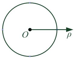 Рисунок к уравнению окружности в полярных координатах с центром в начале координат