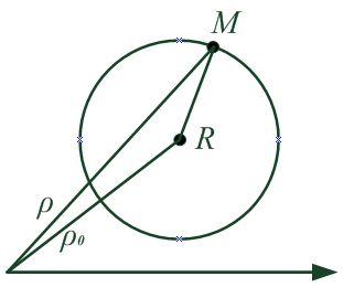 Рисунок к уравнению окружности с центром в точке (α0, ϕ0)