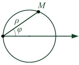 Рисунок к уравнению окружности с центром в точке (a/2, 0) и радиусом a/2