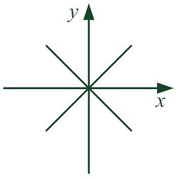 Рисунок к уравнению двух пересекающихся прямых