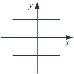 Рисунок к уравнению двух параллельных прямых